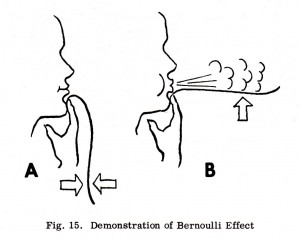 Fig. 15 Demonstration of Bernoulli Effect
